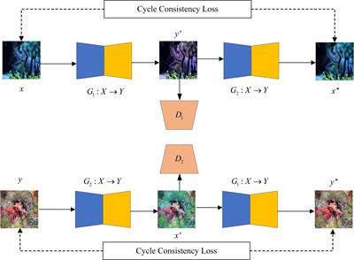 An unsupervised underwater image enhancement method based on generative adversarial networks with edge extraction